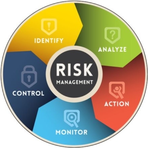 Suncoast safety Risk Management