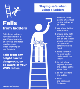 Falls from Ladders