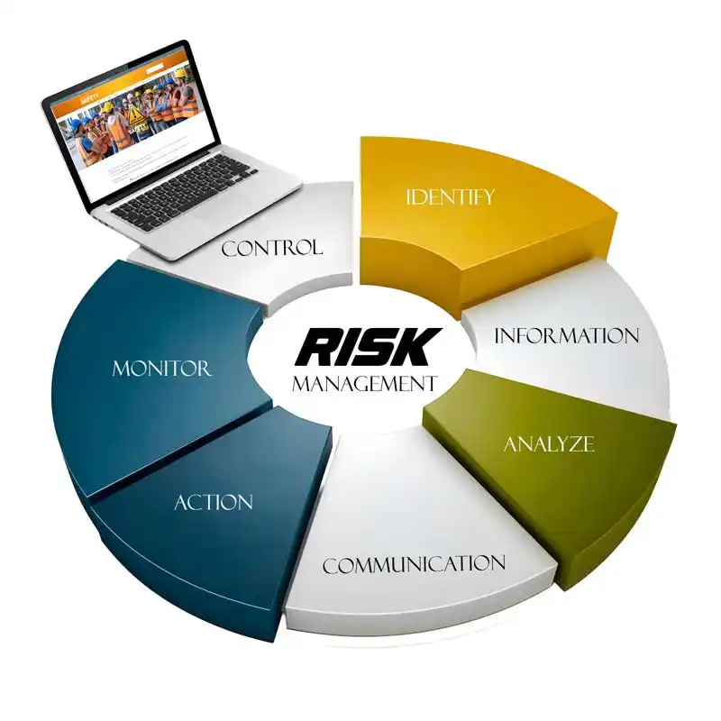 suncoast-pie-chart risk-management